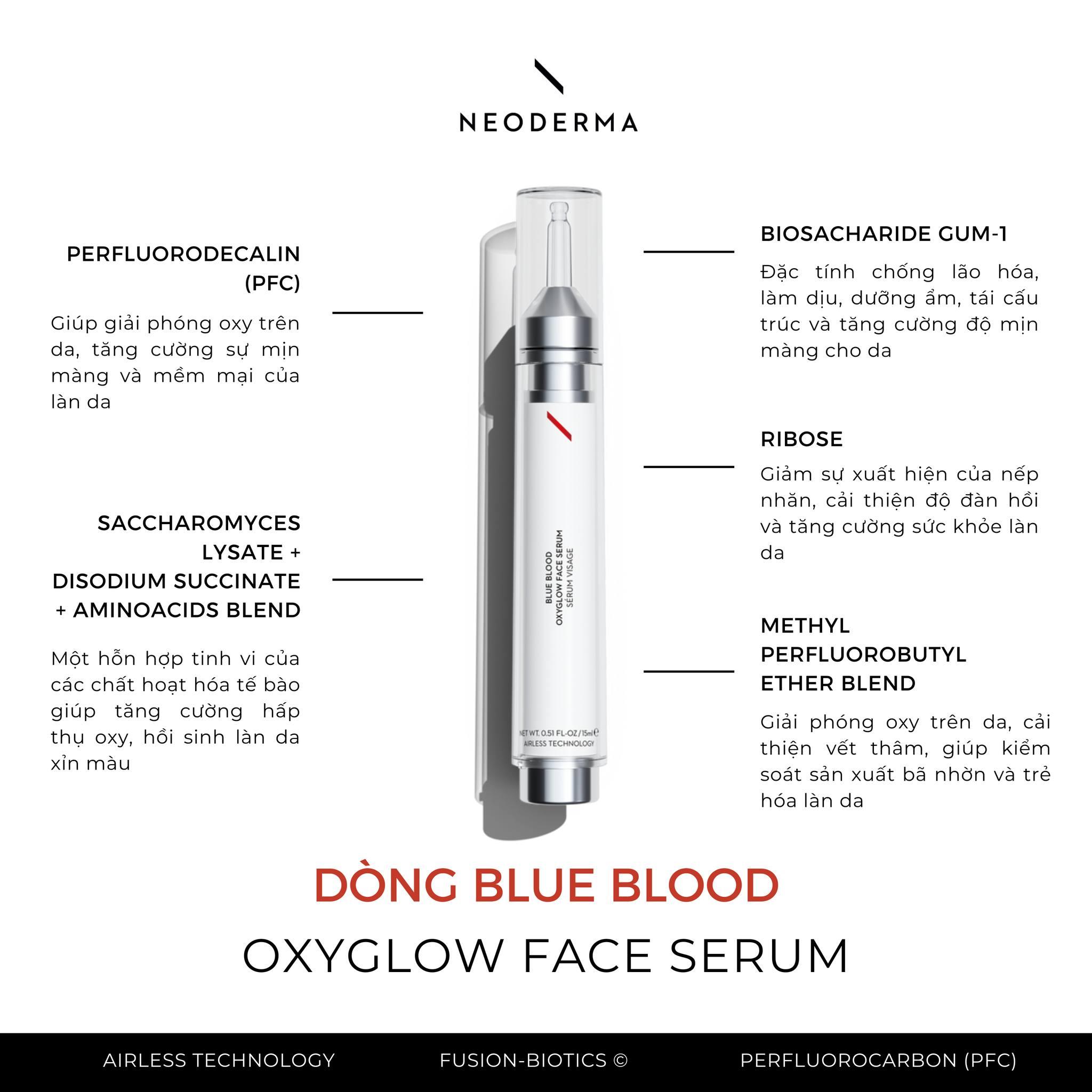 Thành phần của Neoderma Blue Blood Oxyglow Face Serum
