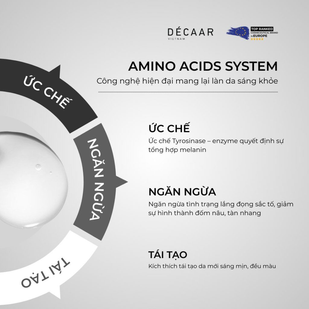 công thức toàn diện