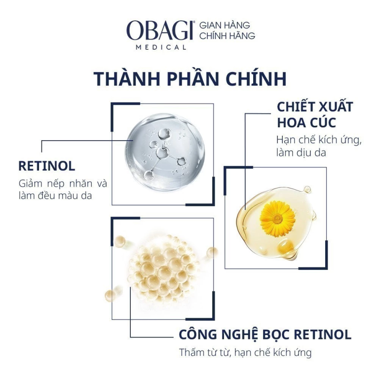 Thành phần Obagi Medical Smoothing Retinol 1.0