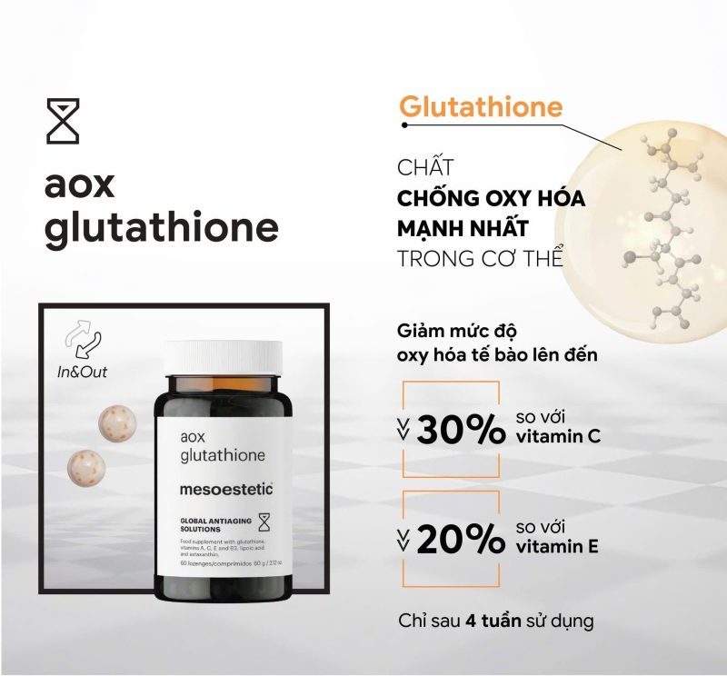 Hình: Công dụng viên uống Mesoestetic Glutathione