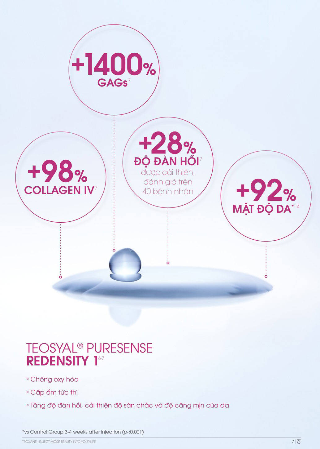 Hình: Công dụng Teoxane Redensity 1