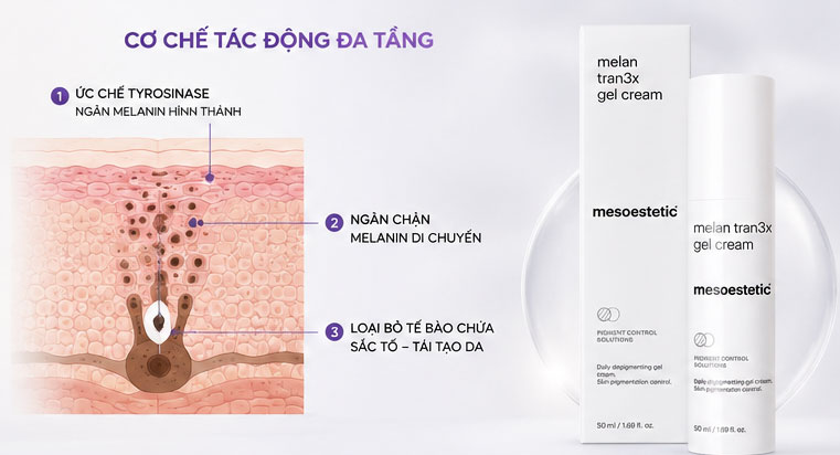 Hình: Melan Tran3x Gel ức chế nám hình thành