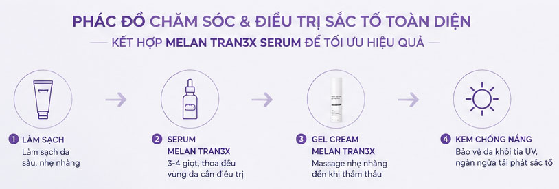 Hình: Phác đồ điều trị chuyên sâu của Melan Tran3x Gel Cream