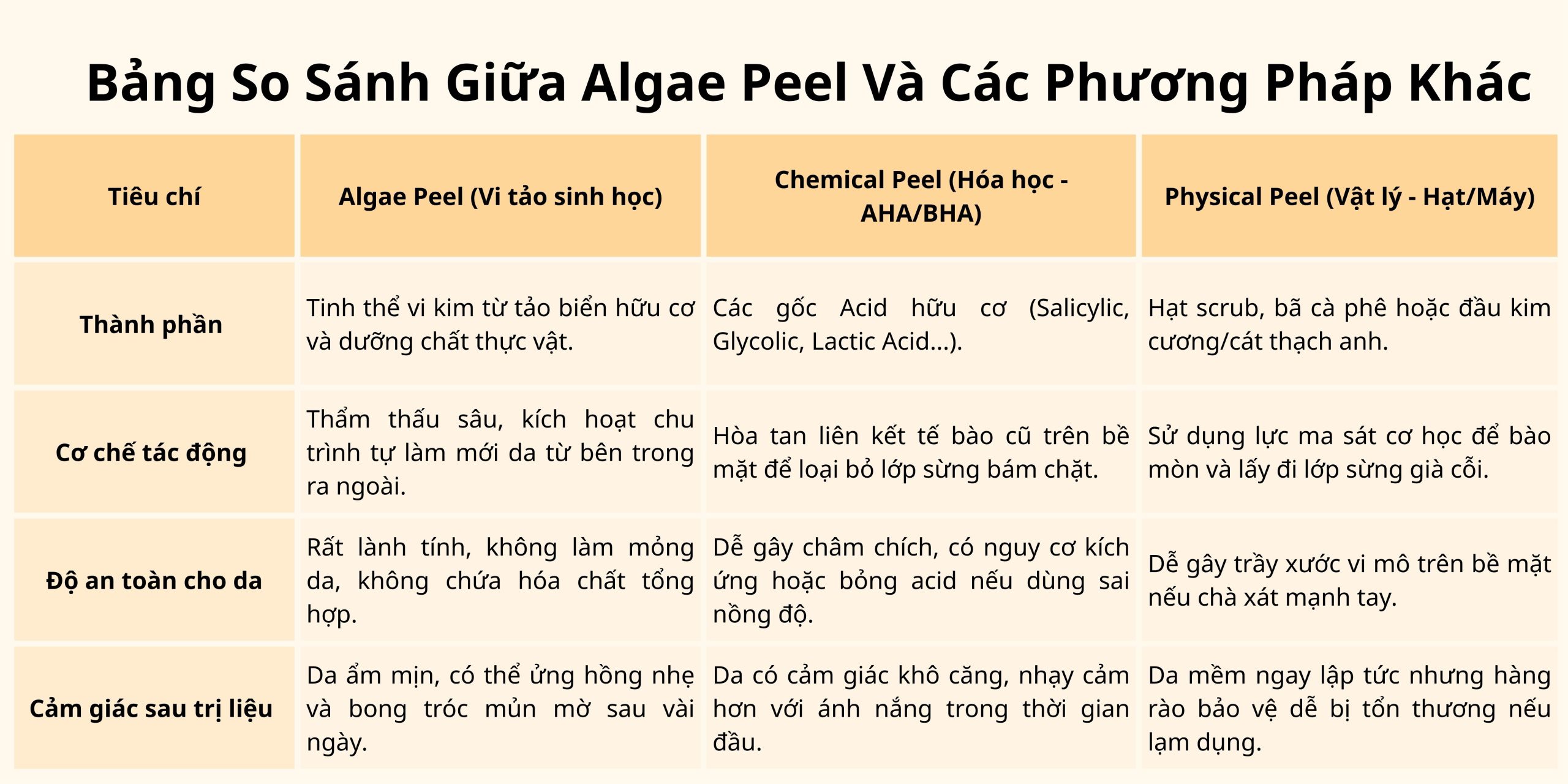 Algae Peel