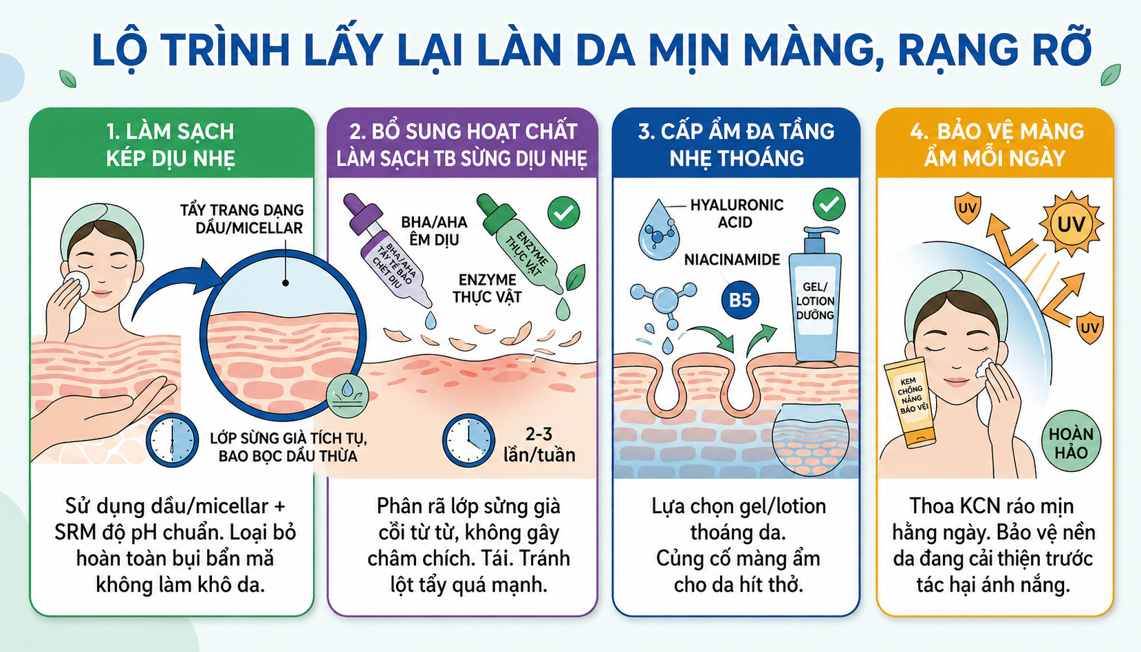 Nguyên Nhân Da Khô Ráp