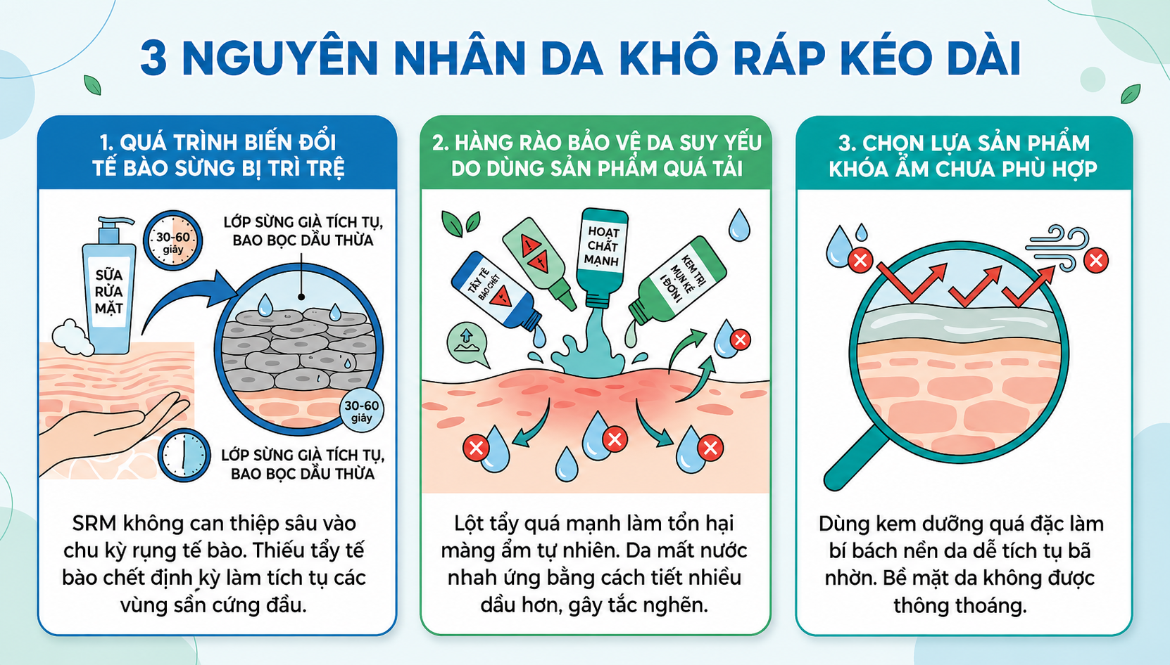 Nguyên Nhân Da Khô Ráp