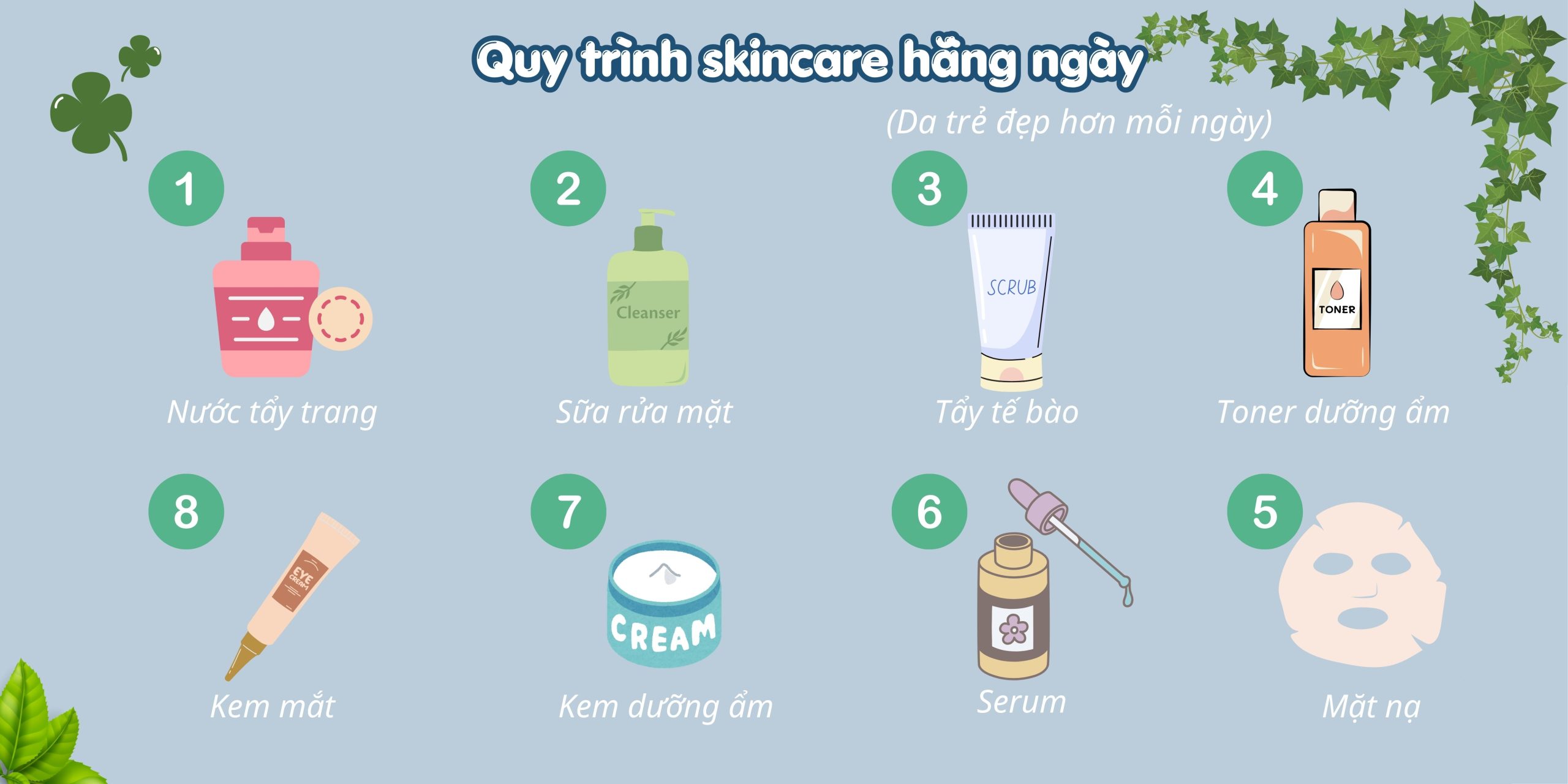 Chu trình skincare